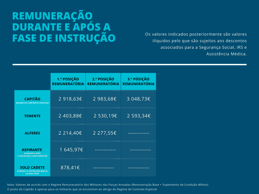 remuneracao