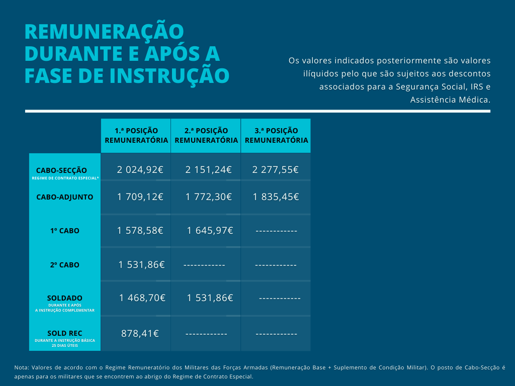 remuneracao
