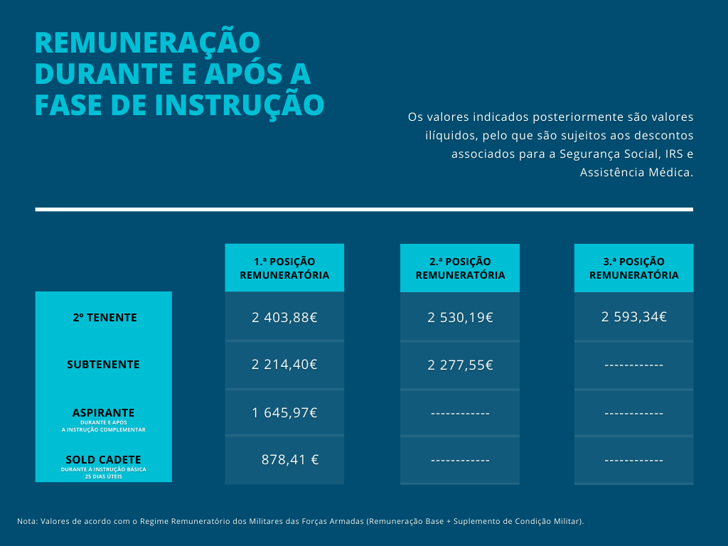 remuneraçao