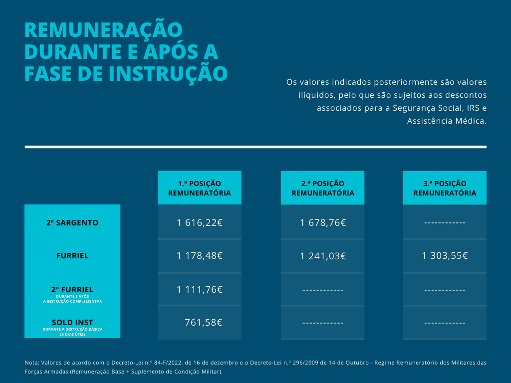 quanto ganha um sargento do exército –