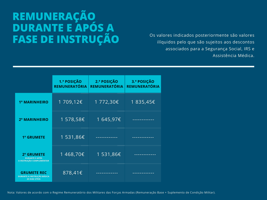 remuneraçao
