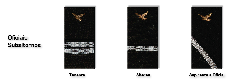 postos oficiais força aérea