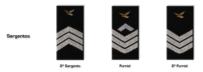 postos sargentos força aérea