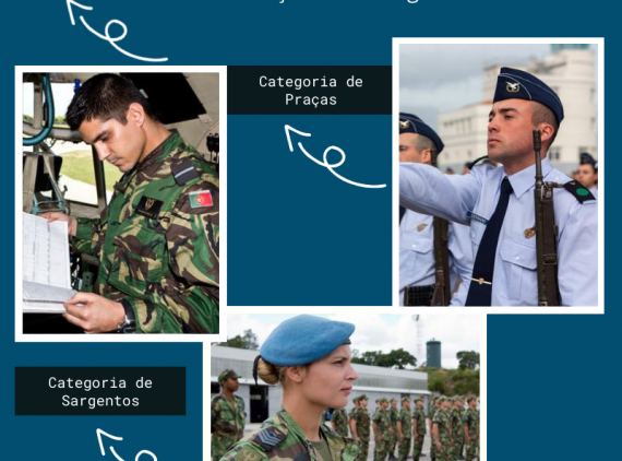 Concurso Aberto Oficiais Sargentos Praças Força Aérea
